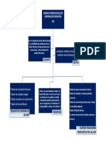 Mapa Conceptual de Las Niif PDF