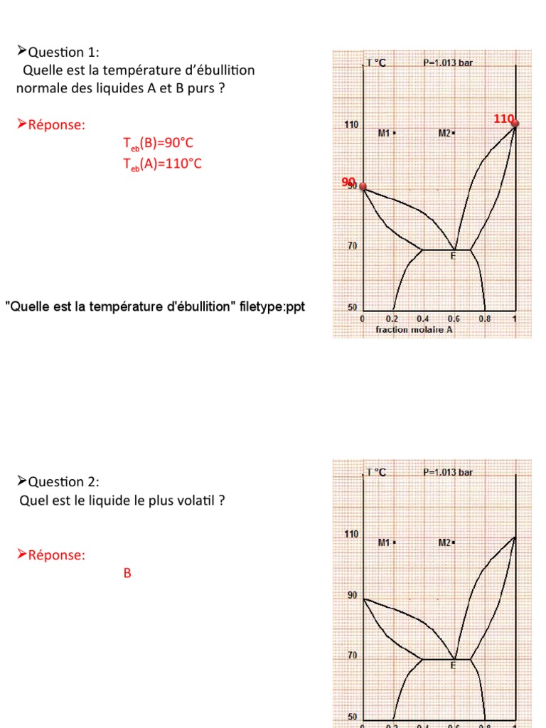 Chimie Descriptive I Diagrammes de Phases Test 01 | PDF | Génie des ...