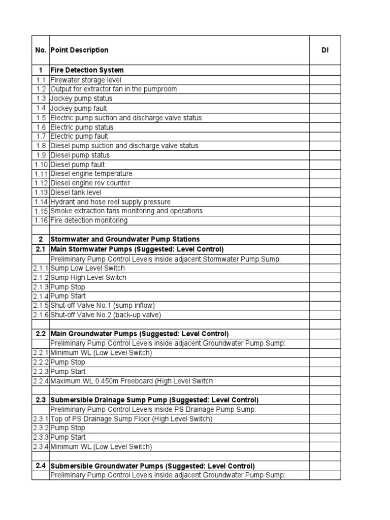 Input Output Schedule BMS | PDF | Pump | Water Heating