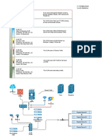 IT Infrastructure VLAN Schema: Backup