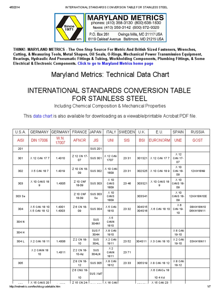 International Standards Conversion Table For Stainless Steel | PDF ...