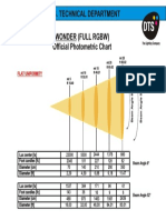 9dcfc9c311_1827_wonder_-_official_photometric_chart__25-03-2014_.pdf
