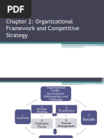 Chapter 2: Organizational Framework and Competitive Strategy