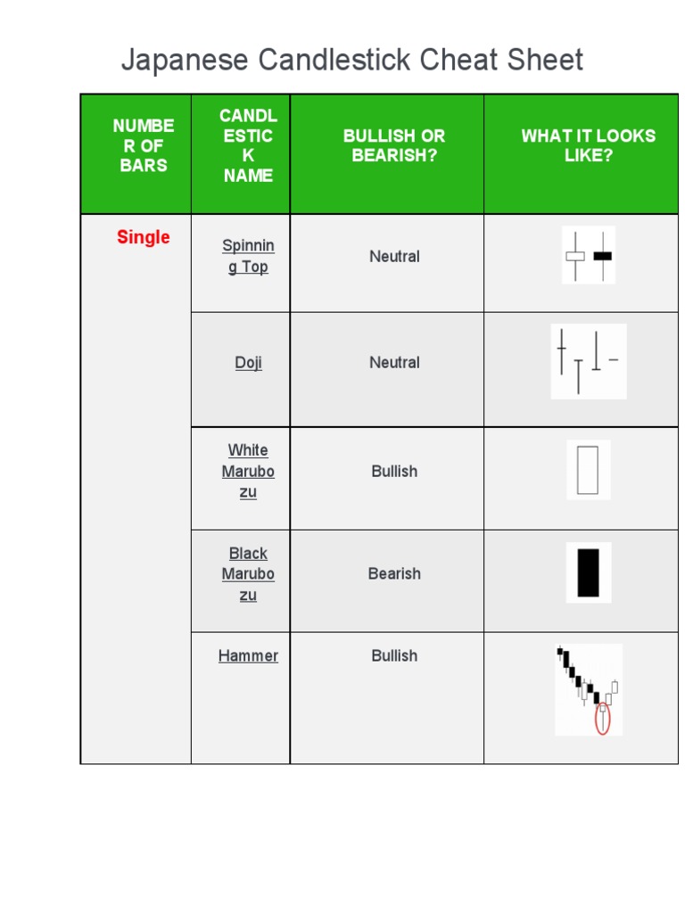 Japanese Candlestick Cheat Sheet PDF