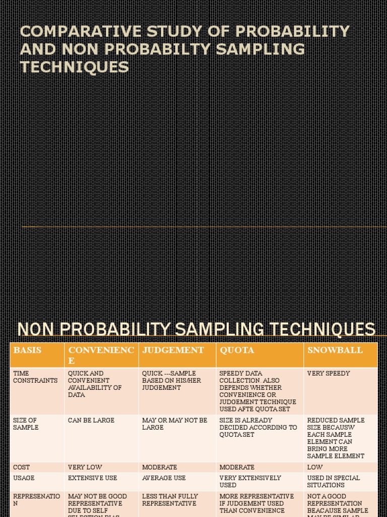 Comparative Study of Sampling Techniques | PDF | Sampling (Statistics ...
