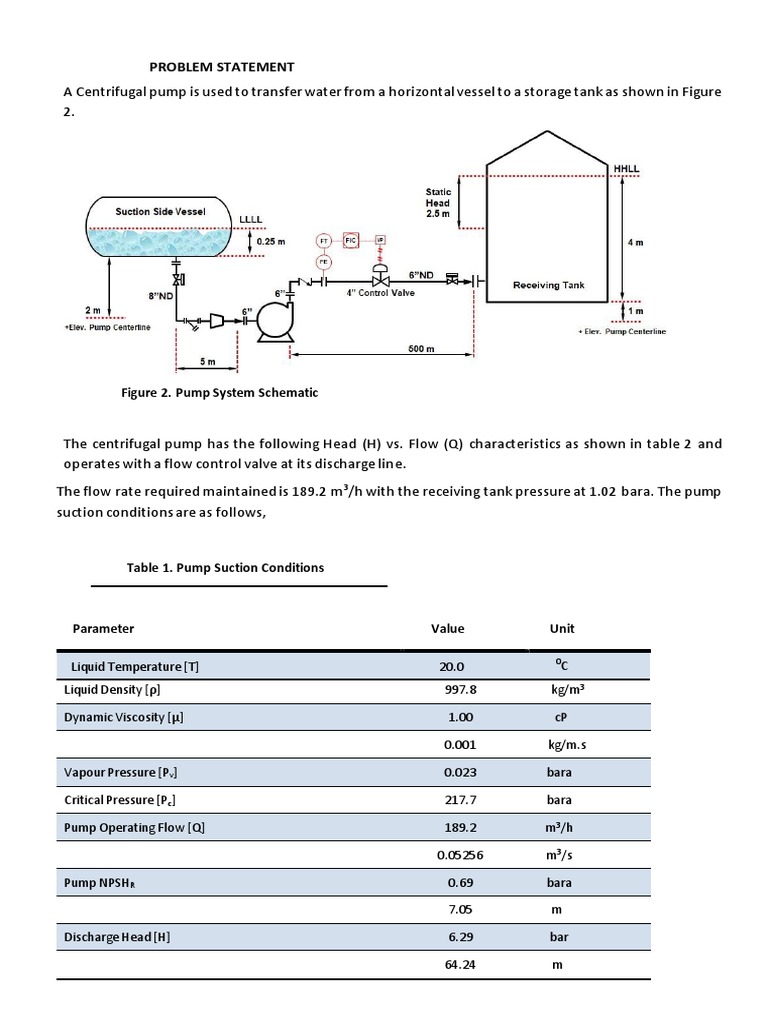 Centrifugal Pumps Sizing PDF Pump Fluid Dynamics