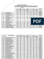 Tabel Centralizator Rezultate Examen Executori - 20.01.2011