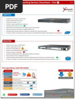 Networking Devices CheatSheet - (Networkwalks - Com) v1