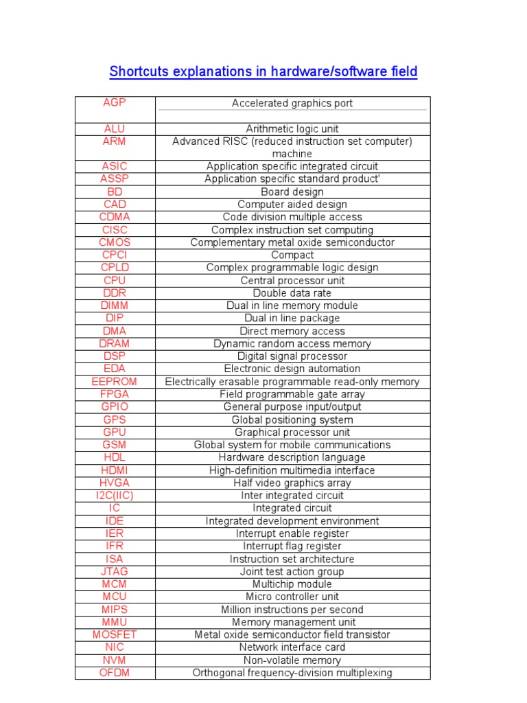 Shortcuts Explanations in Hardware and Software | PDF | Central ...