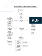 Product Exchange Process - Service Damage: Old Product Old Product