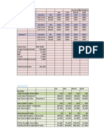 Seasonality Weight Matrix Analysis