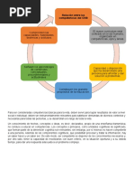 Competencias CNB de Guatemala