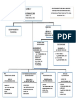 Struktur Organisasi 2020
