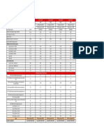 B2B Broad Band Plan