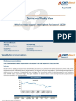 Derivatives_view