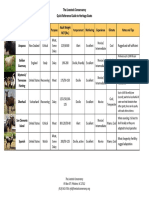 The Livestock Conservancy Quick Reference Guide To Heritage Goats