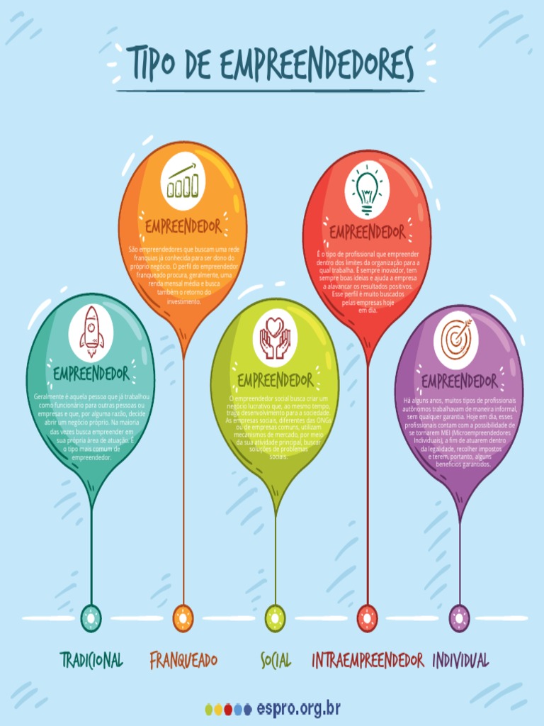 Infográfico - Tipos de Empreendedores | PDF | Empreendedorismo | Business