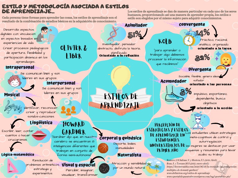 Estilos de Aprendizaje según Gardner | PDF | Psicología Aplicada ...