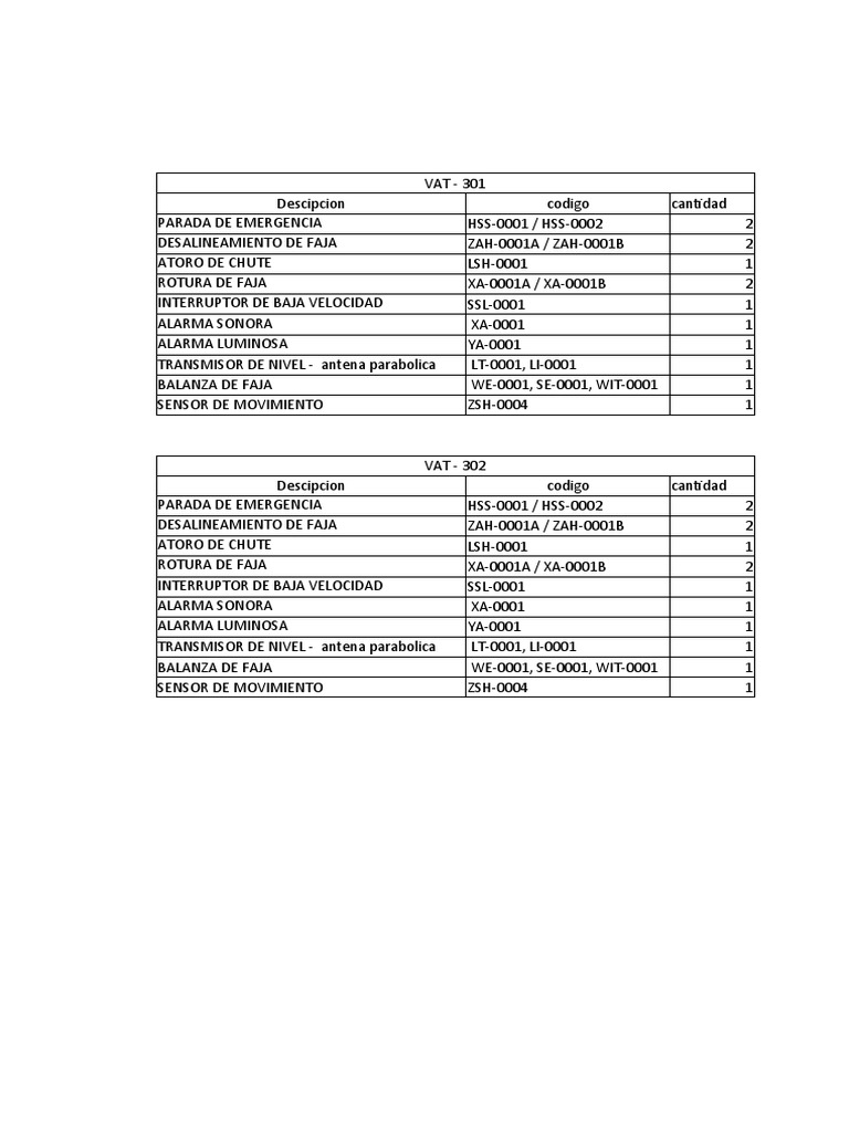 Listado de Equipos VAT - 301 y 302 | PDF