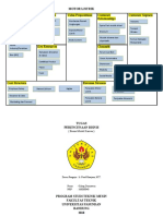 Bisnis Model Kanvas Motor Listrik