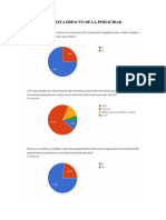 Encuesta Impacto de La Publicidad