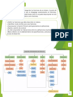 Árbol funciones sistema