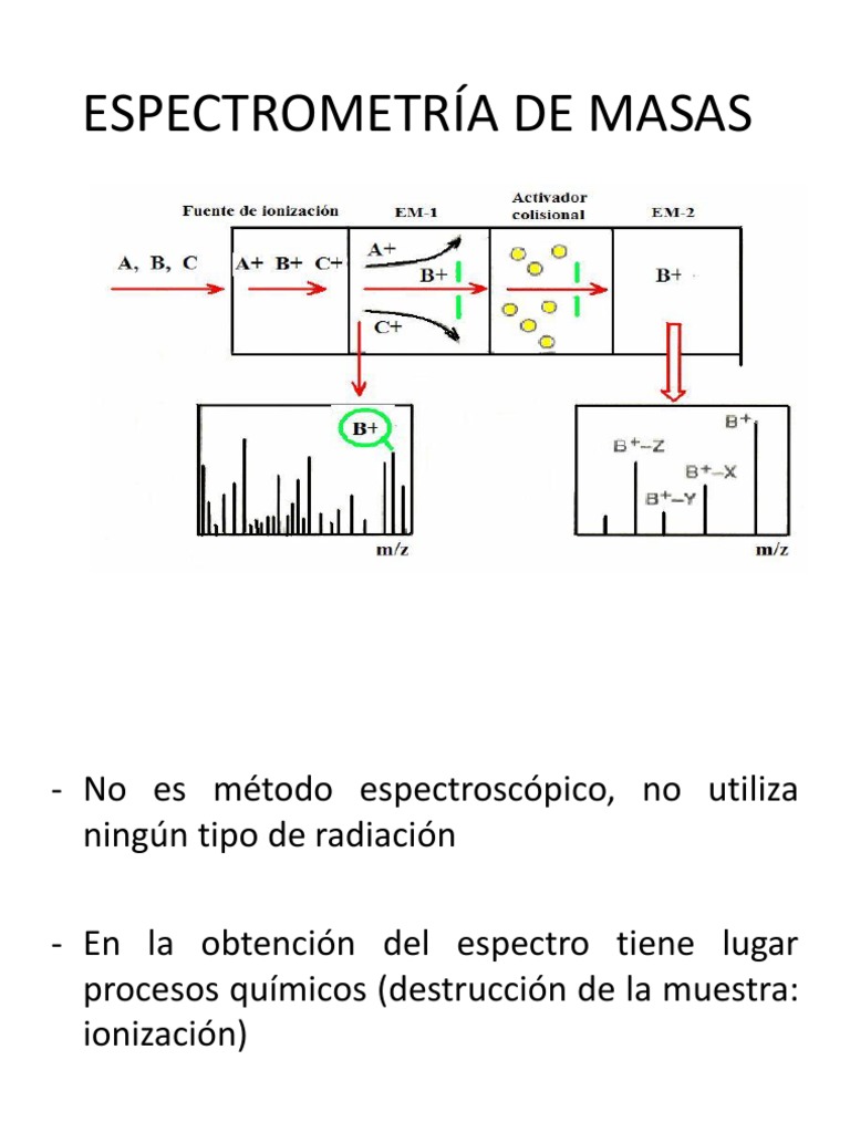 Fundamentos de Espectrometría de Masas | PDF | Espectrometría de masas ...