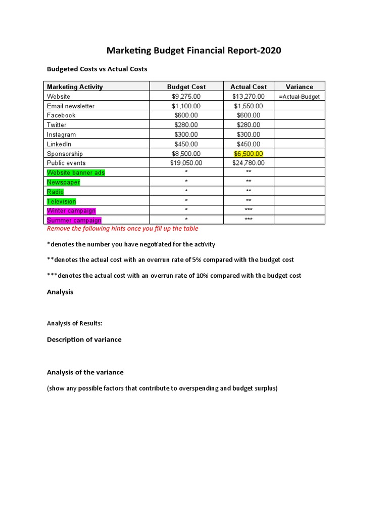 Part A - Marketing Activity Financial Report Template | PDF | Business ...