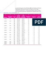 Mechanical_Properties_Shigley.pdf