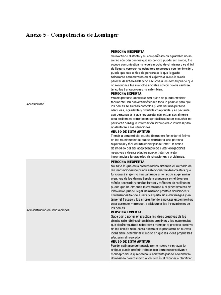 Competencias Lominger | PDF | Toma de decisiones | Aprendizaje