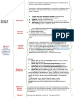 Cuadro-Sinoptico NIF B-16 PDF