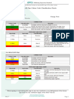 T4 Drill Pipe Colour Code Classification Chart NS2