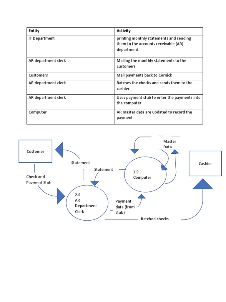 Monthly Payment Processing Workflow | PDF