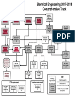 2017 18 Electrical Comprehensive Flow Chart PDF