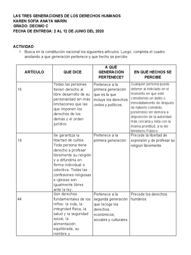 Las Tres Generaciones de Los Derechos Humanos | PDF | Derechos humanos ...