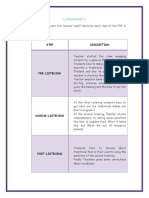 What Is The Process The Teacher Used? Describe Each Step of The PDP in Detail