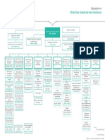 Organigramme DGS