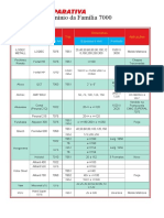 Tabela Comparativa