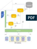 DataFlow Planning