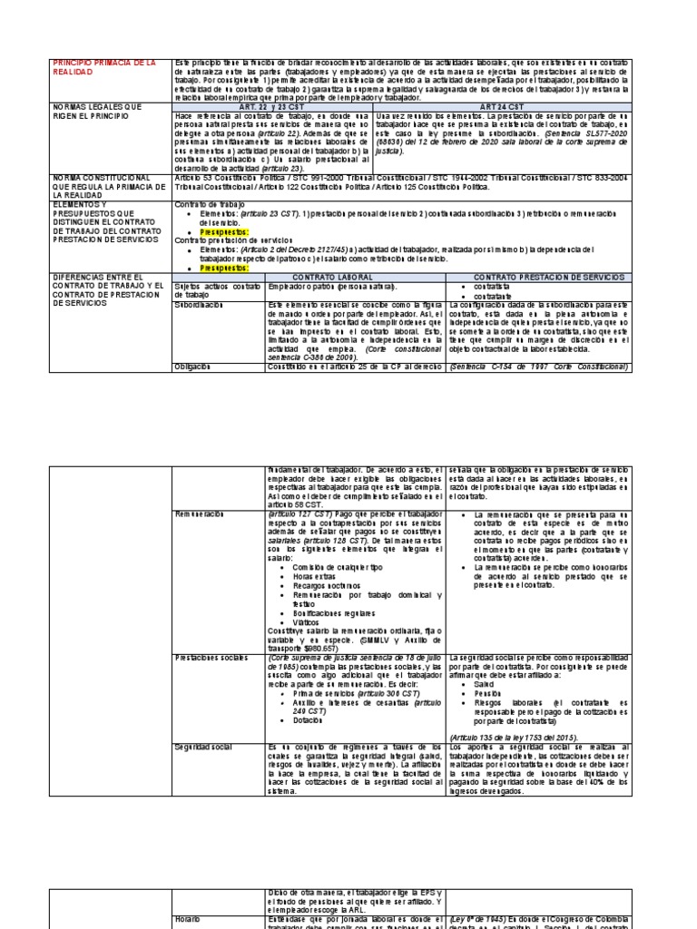Principio de Primacía de la Realidad Laboral | PDF | Derecho laboral ...