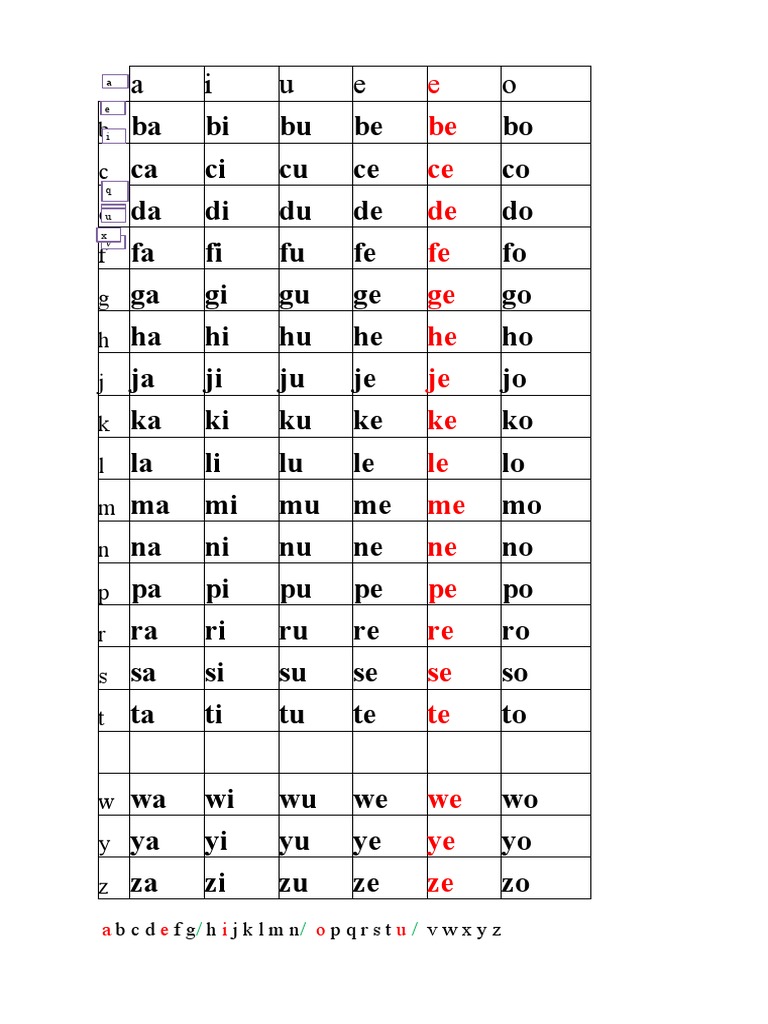 Scrabble Word Patterns and Charts | PDF | Confucianism