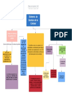 Mapa Conceptual