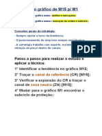 Estratégia de day trade no gráfico M15/M1