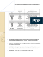 Definiciones - Ortopedia PDF