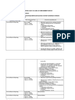 Enclosure No. 3: Individual Daily Log and Accomplishment Report