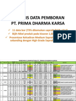 Analisa Hasil Pemboran Prima Dharma Karsa