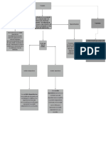 Mapa conceptual funciones.pdf