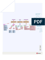 Contabilidad General - Mapa Conceptual PDF
