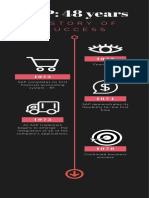 Make Up Shop Order Process Timeline Infographic
