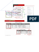 Apuntes de SQL Basico